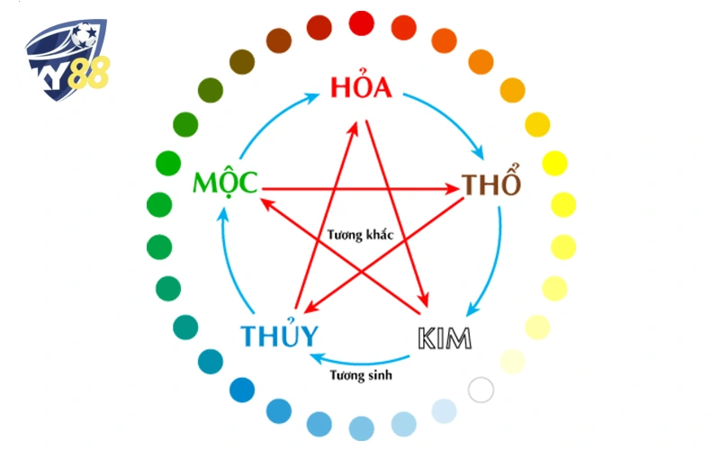 Cách soi cầu lô chính xác 100% với ngũ hành